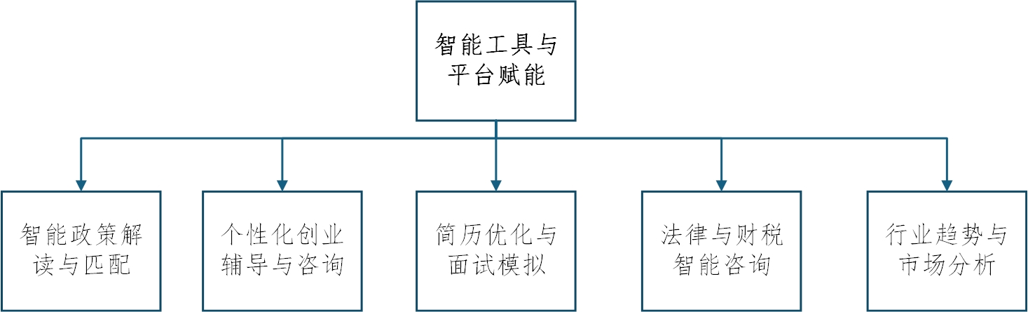 AI赋能军创服务体系助力退役军人发展