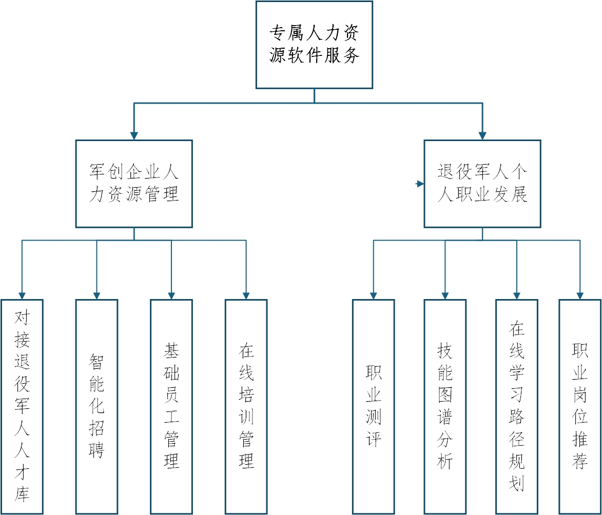 AI赋能军创服务体系助力退役军人发展 AI赋能军创服务体系助力退役军人发展