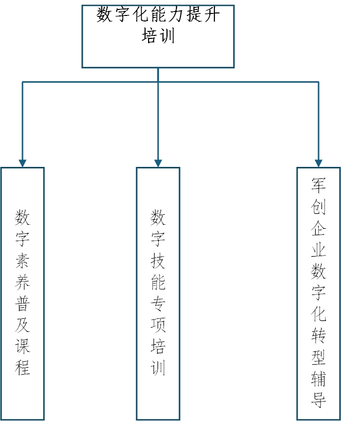 AI赋能军创服务体系助力退役军人发展 AI赋能军创服务体系助力退役军人发展
